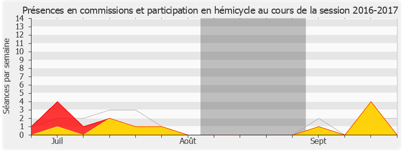 Participation globale-20162017 de Brahim Hammouche