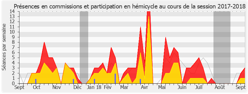 Participation globale-20172018 de Brahim Hammouche