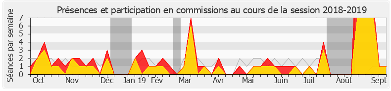 Participation commissions-20182019 de Brahim Hammouche