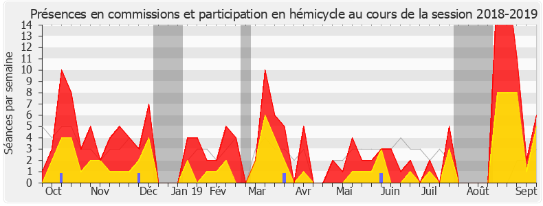 Participation globale-20182019 de Brahim Hammouche