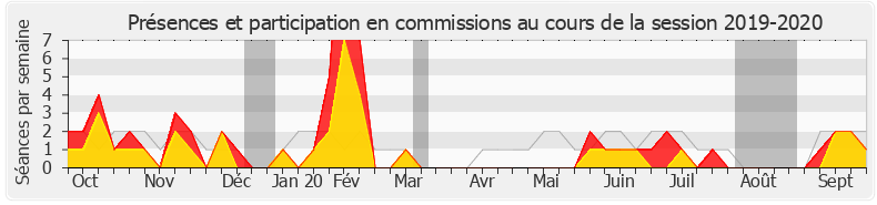 Participation commissions-20192020 de Brahim Hammouche