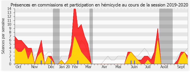 Participation globale-20192020 de Brahim Hammouche