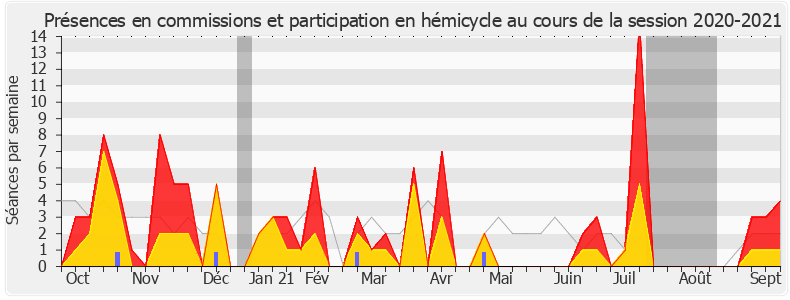 Participation globale-20202021 de Brahim Hammouche