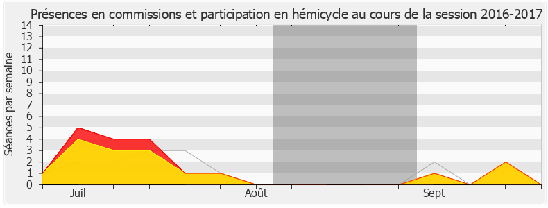 Participation globale-20162017 de Brigitte Bourguignon