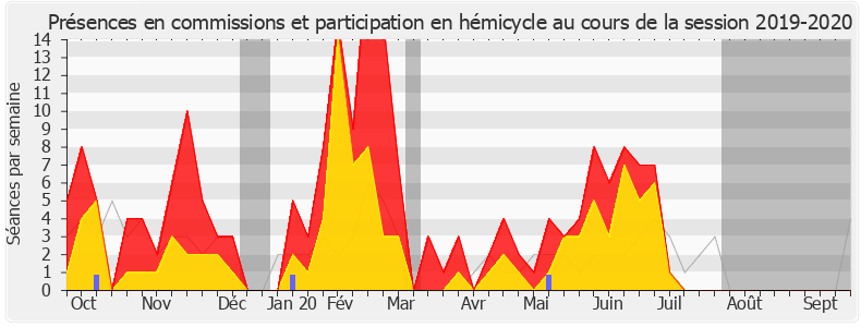 Participation globale-20192020 de Brigitte Bourguignon