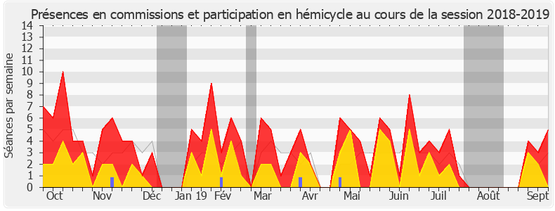Participation globale-20182019 de Brigitte Kuster