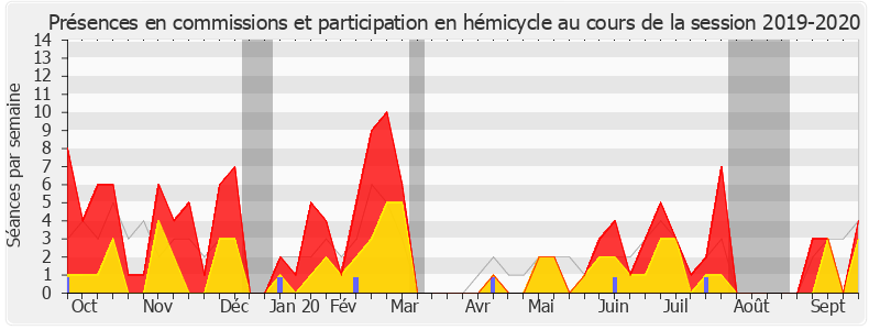 Participation globale-20192020 de Brigitte Kuster