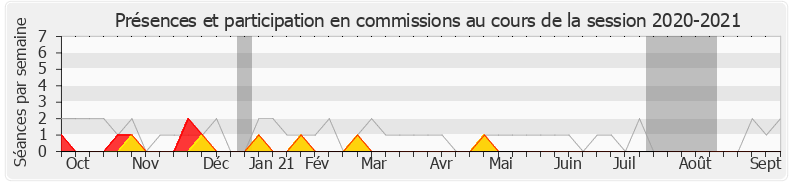 Participation commissions-20202021 de Brigitte Kuster