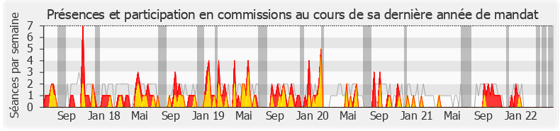 Participation commissions-legislature de Brigitte Kuster
