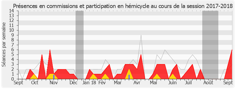 Participation globale-20172018 de Brigitte Liso