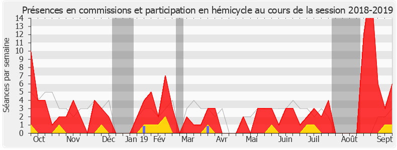 Participation globale-20182019 de Brigitte Liso