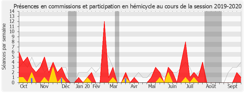 Participation globale-20192020 de Brigitte Liso
