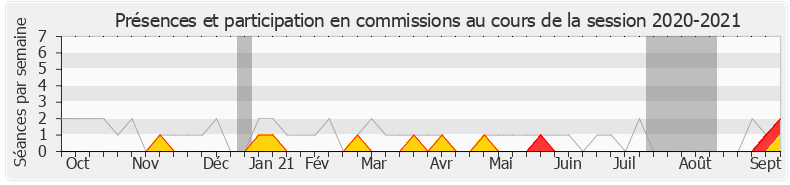 Participation commissions-20202021 de Brigitte Liso