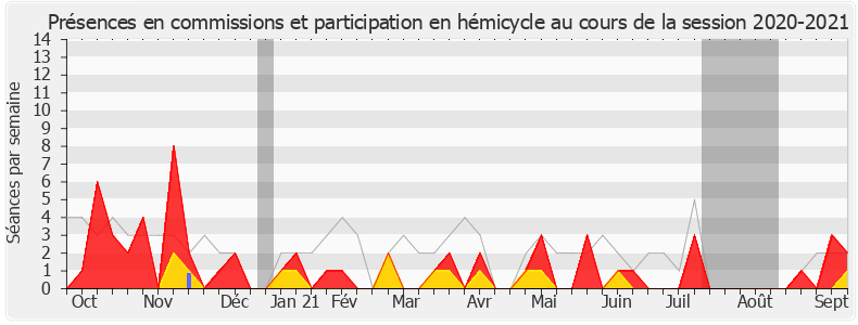 Participation globale-20202021 de Brigitte Liso