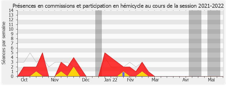 Participation globale-20212022 de Brigitte Liso