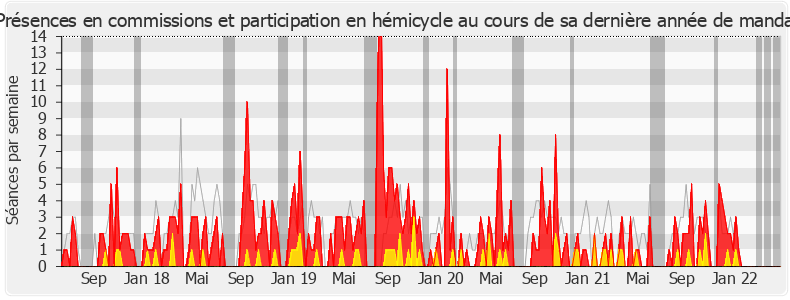 Participation globale-legislature de Brigitte Liso