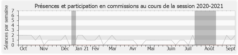 Participation commissions-20202021 de Brune Poirson