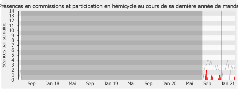Participation globale-legislature de Brune Poirson
