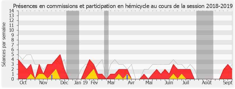 Participation globale-20182019 de Bruno Bilde