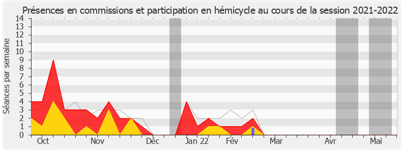 Participation globale-20212022 de Bruno Bilde