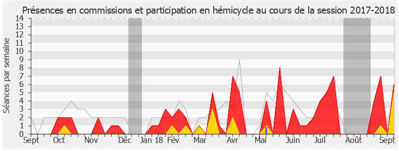 Participation globale-20172018 de Bruno Bonnell