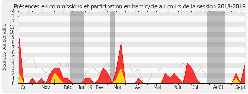 Participation globale-20182019 de Bruno Bonnell