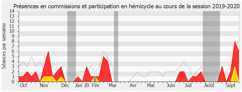 Participation globale-20192020 de Bruno Bonnell