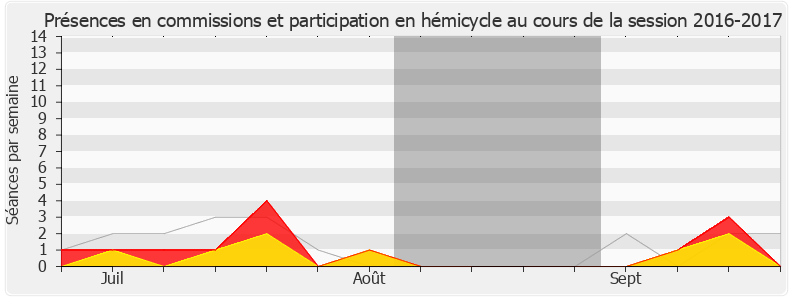 Participation globale-20162017 de Bruno Duvergé