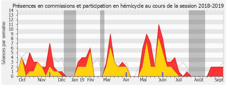 Participation globale-20182019 de Bruno Duvergé