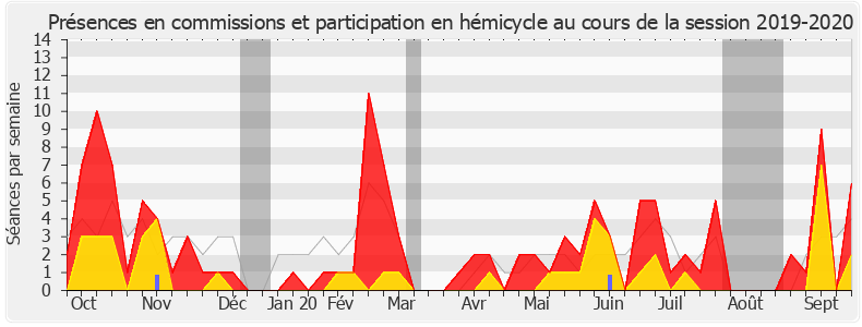 Participation globale-20192020 de Bruno Duvergé