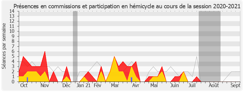 Participation globale-20202021 de Bruno Duvergé