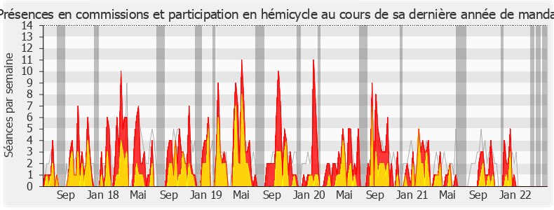 Participation globale-legislature de Bruno Duvergé