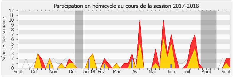 Participation hemicycle-20172018 de Bruno Fuchs
