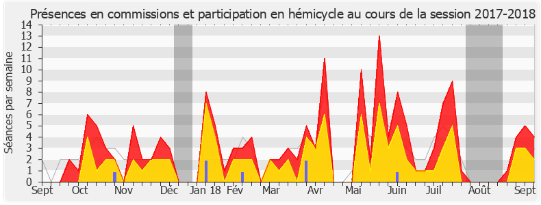 Participation globale-20172018 de Bruno Fuchs