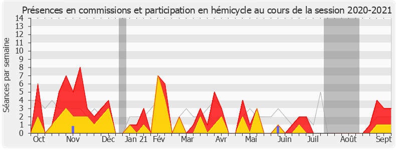 Participation globale-20202021 de Bruno Fuchs