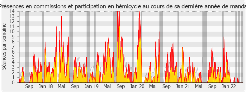 Participation globale-legislature de Bruno Fuchs