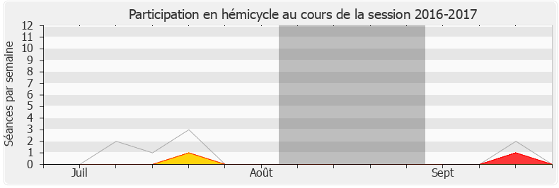Participation hemicycle-20162017 de Bruno Joncour
