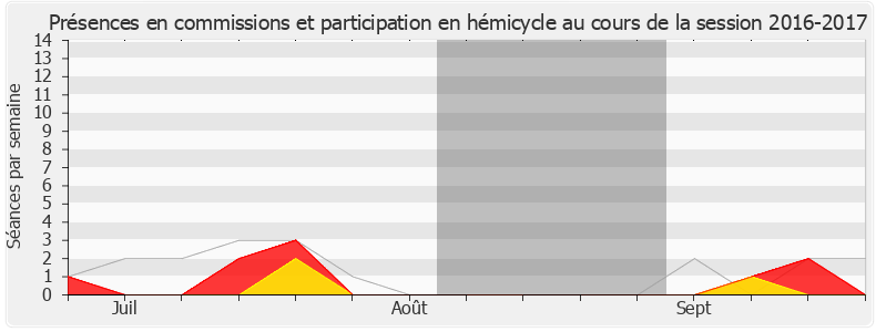 Participation globale-20162017 de Bruno Joncour