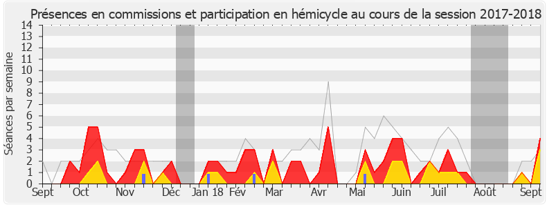 Participation globale-20172018 de Bruno Joncour