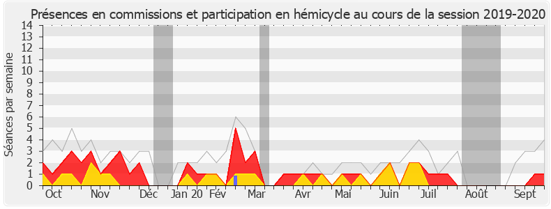 Participation globale-20192020 de Bruno Joncour