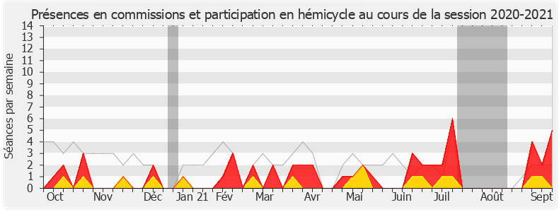 Participation globale-20202021 de Bruno Joncour