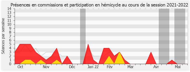 Participation globale-20212022 de Bruno Joncour
