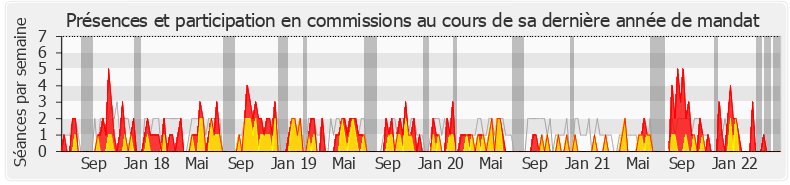 Participation commissions-legislature de Bruno Joncour