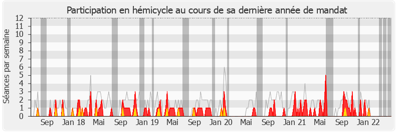 Participation hemicycle-legislature de Bruno Joncour