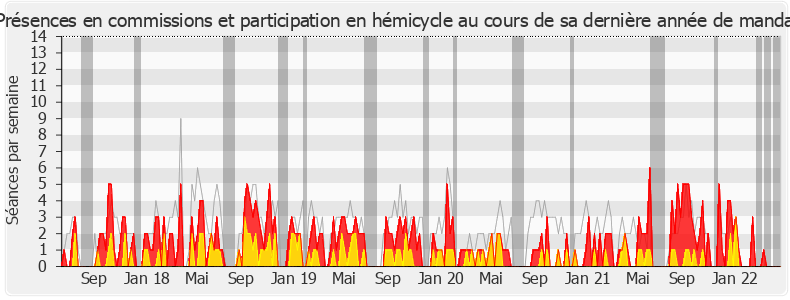 Participation globale-legislature de Bruno Joncour