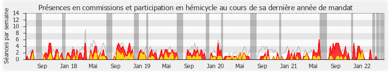 Participation globale-annee de Bruno Joncour