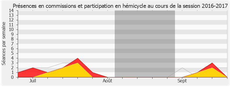 Participation globale-20162017 de Bruno Millienne