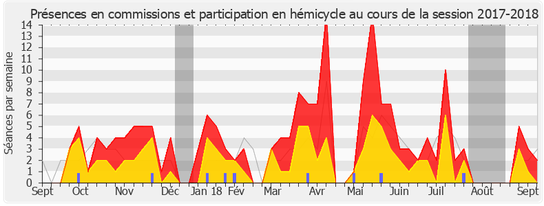 Participation globale-20172018 de Bruno Millienne