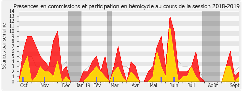Participation globale-20182019 de Bruno Millienne