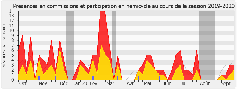 Participation globale-20192020 de Bruno Millienne
